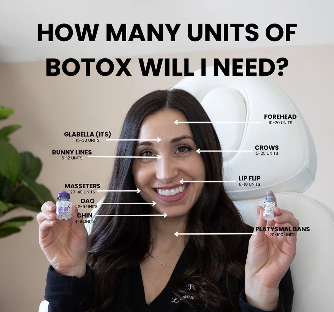 Infographic about Botox Units